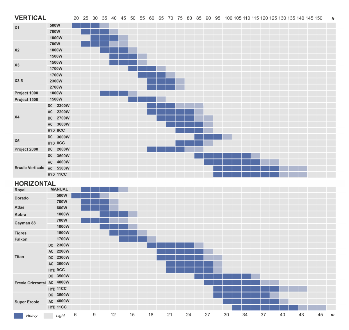 Boat Weight Chart