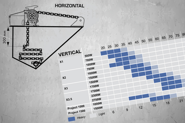 Choose your new windlass photo