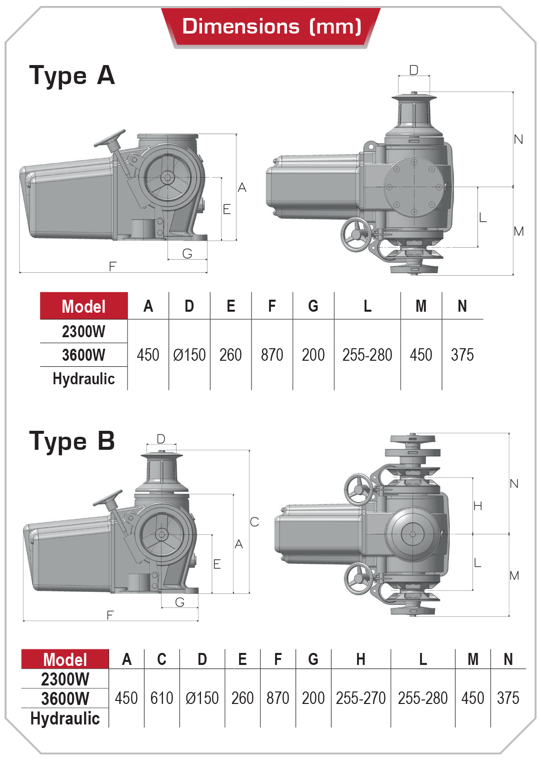 Super ercole updated dimensions