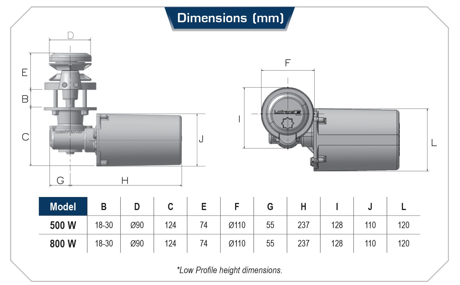 Sx1 updated dimensions